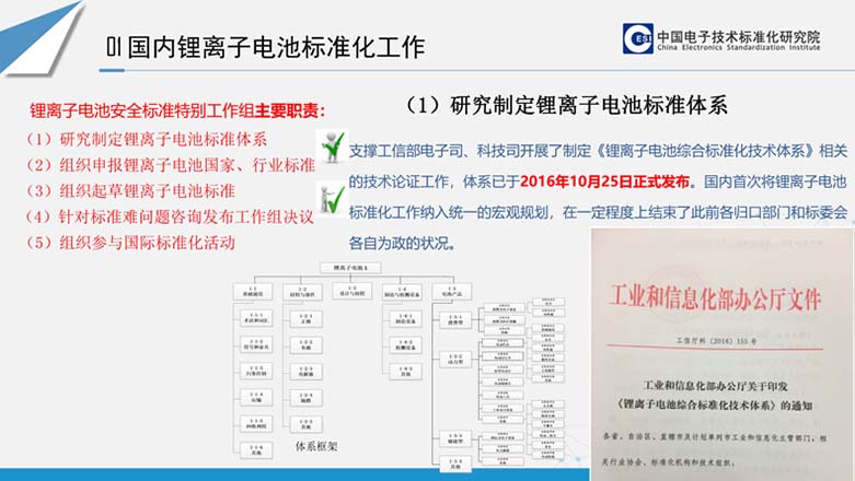 国际国内锂离子电池标准化最新动态