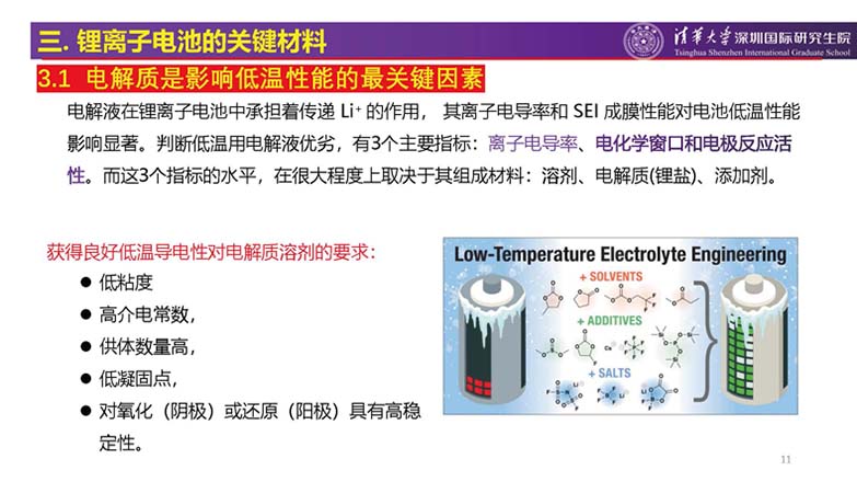 锂离子电池低温特性研究进展