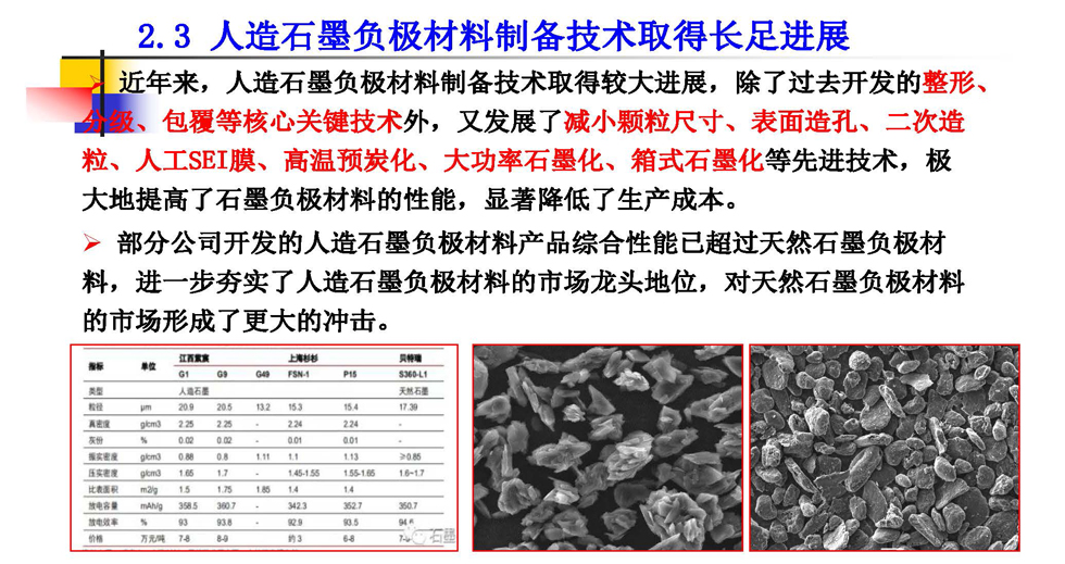 石墨负极材料的技术和市场现状与发展趋势