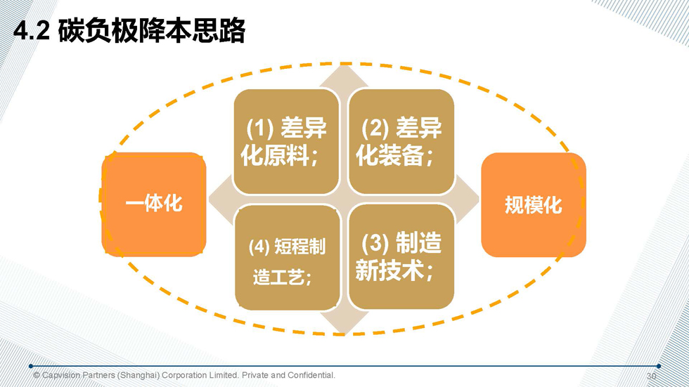 残酷竞争背景下锂电负极企业的生存探讨